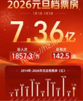 疯狂动物城2贺岁档冠军